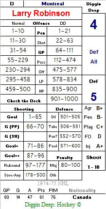 Hockey - Game Parts